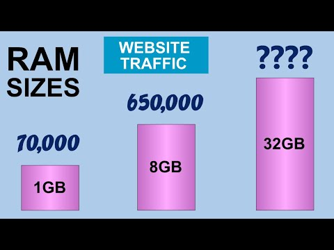 The Means To Transfer All Mysql Databases From Old To New Server The Means To Transfer All Mysql Databases From Old To New Server